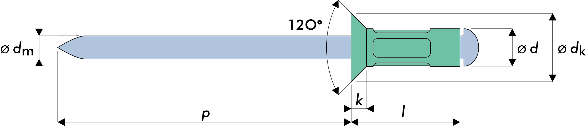 Q-Multigrip Mehrbereichsblindniet Alu/Stahl SK